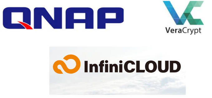 データの多重バックアップと暗号化を